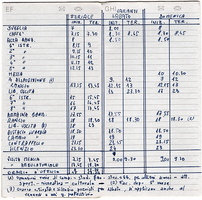 Orario 95° Corso AUC (1979)